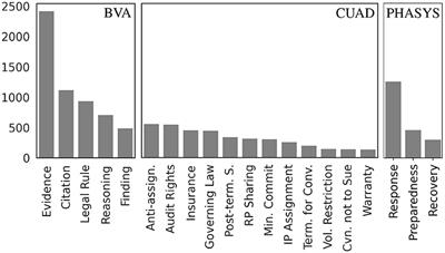 The unreasonable effectiveness of large language models in zero-shot semantic annotation of legal texts